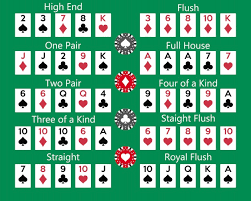 kombinasi-kartu-poker